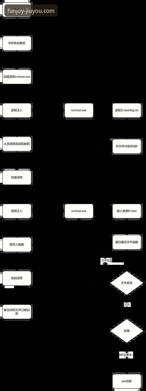 九游iOS版登录入口详解：移动游戏平台的新趋势