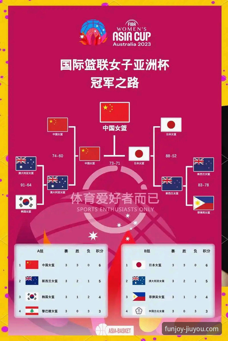 揭秘：中国女篮资格赛关键一胜，九游平台观赛体验如何深度解析