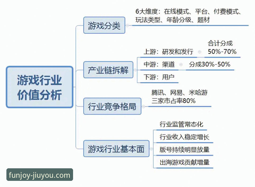 九游游戏大全 九游游戏大全详解:一站式游戏平台的生态布局与趋势洞察