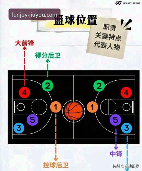 从一场NBA焦点战，解锁九游游戏推荐的实用技巧